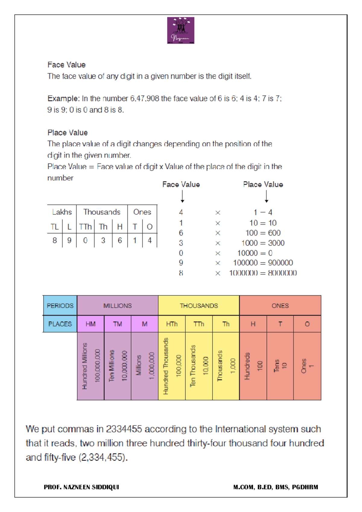 Revision 1 Place AND FACE Value - Commerce - 1B - PROF. NAZNEEN ...
