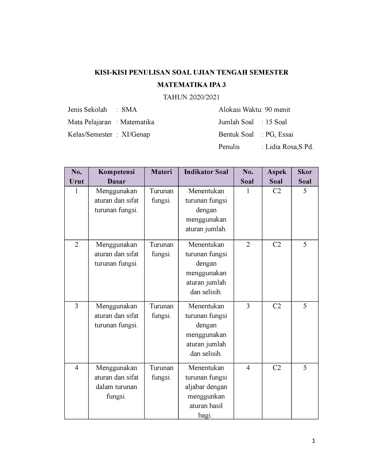 512366330 Kisi Kisi Soal Dan Soal Soal Matematika - KISI-KISI PENULISAN ...