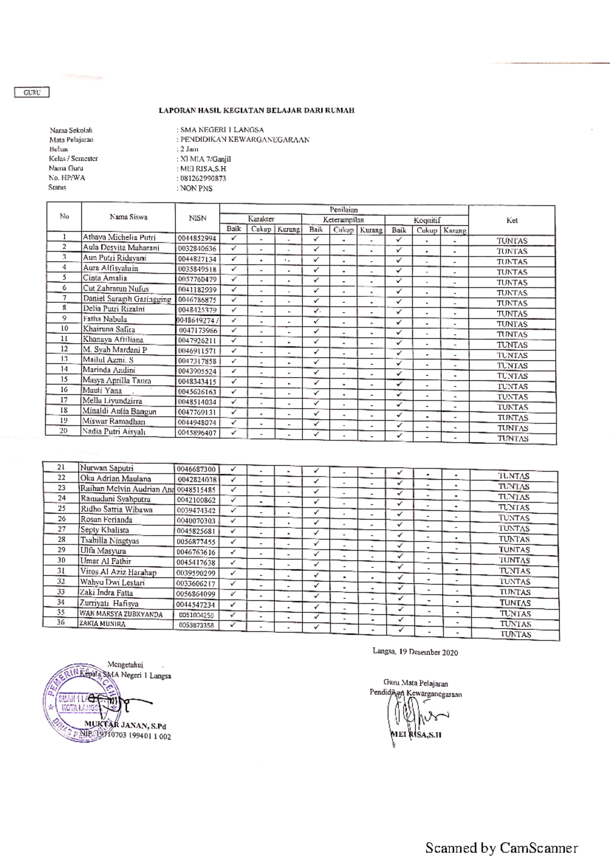 XI MIA 7 - roster kelas 12 - GURU LAPORAN HASIL KEGIATAN BELAJAR DARI ...