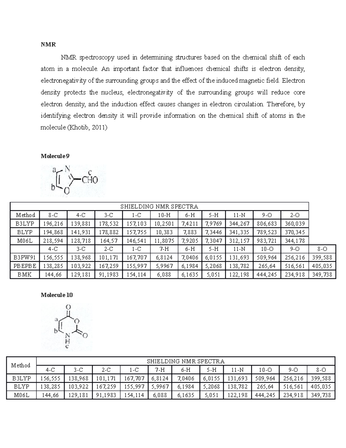 NMR Grade B NMR NMR spectroscopy used in determining structures