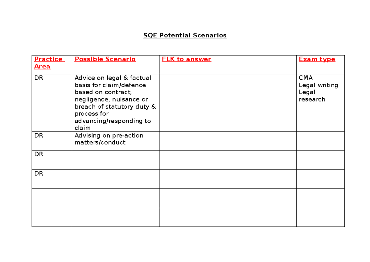 SQE Potential Scenarios - SQE Potential Scenarios Practice Area ...