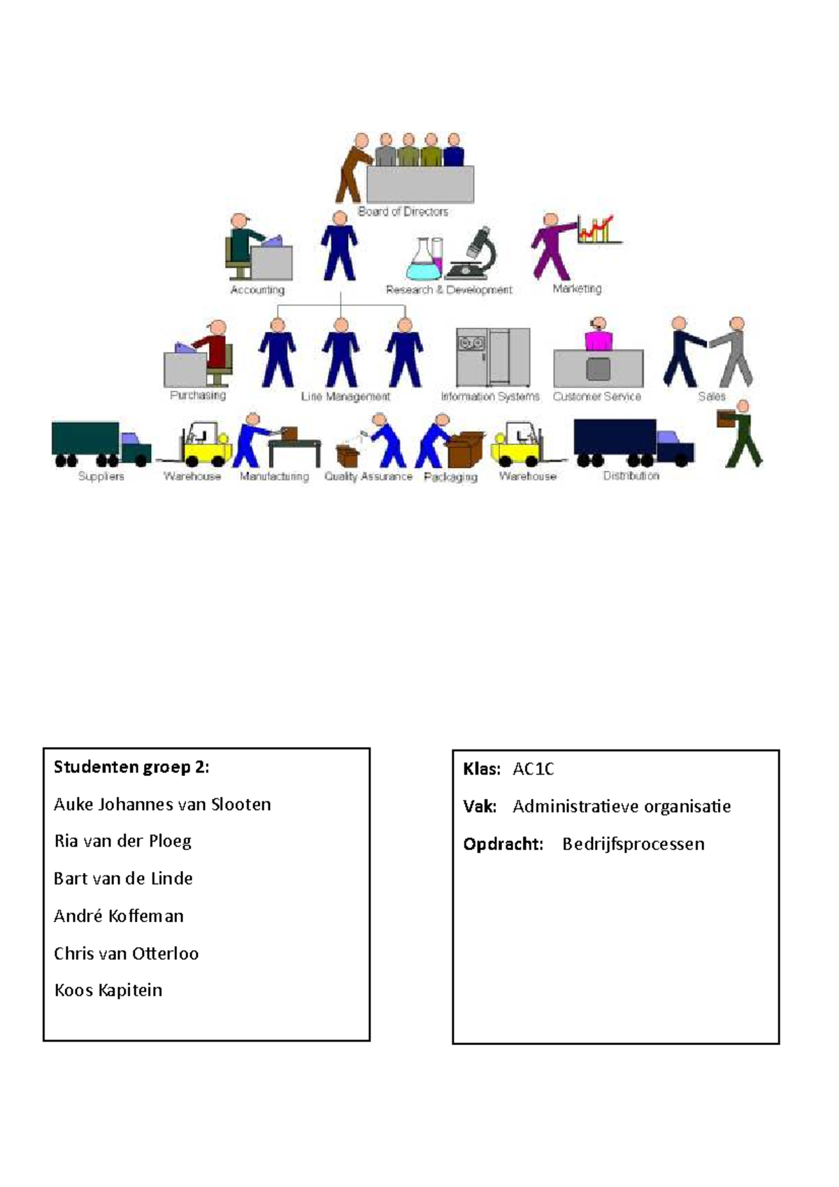 Bedrijfsprocessen - Klas: AC1C Vak: Administratieve Organisatie ...