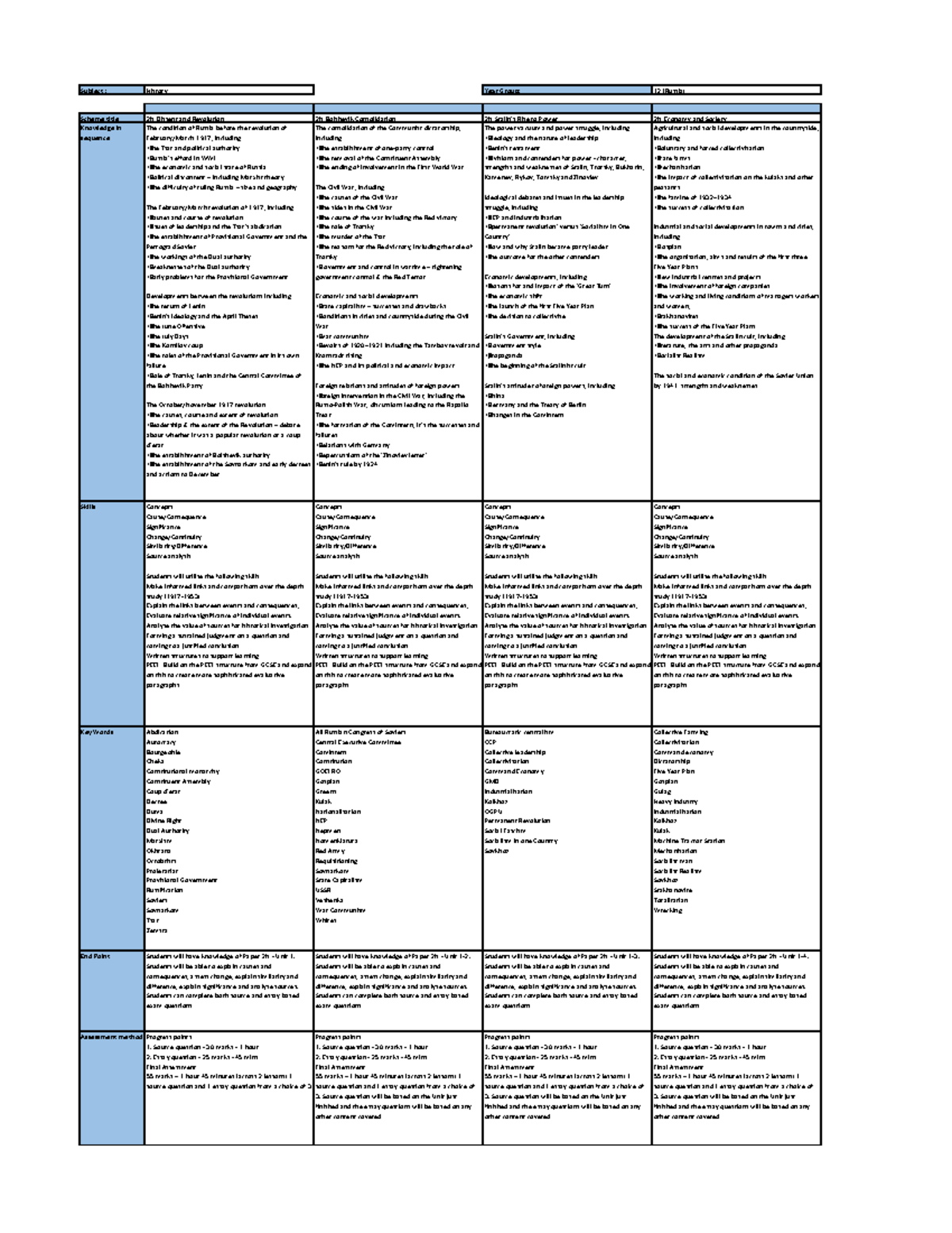 V2 12 R History Curriculum Overview for Website - Subject : History ...
