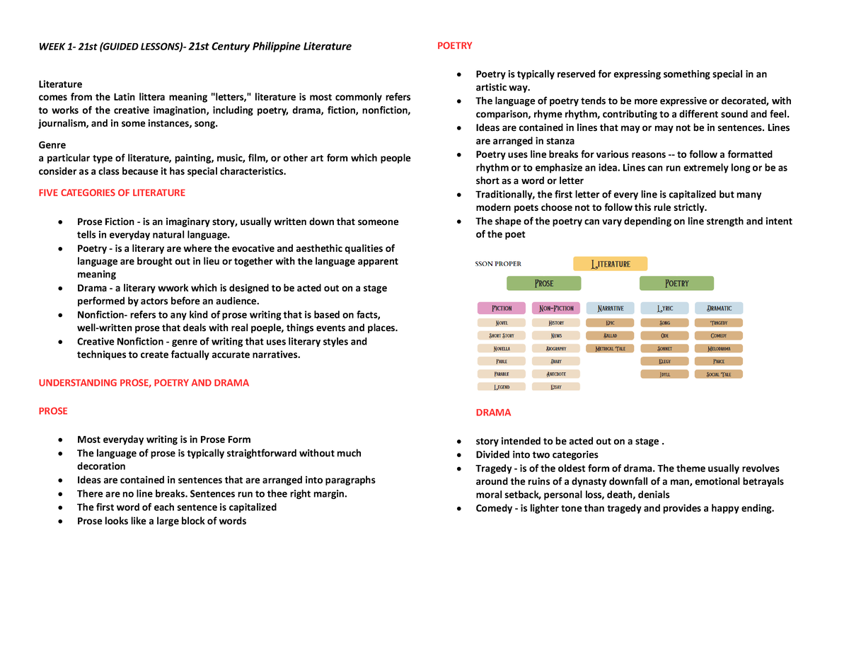 21ST CENTURY LITERATURE - WEEK 1- 21st (GUIDED LESSONS)- 21st Century ...