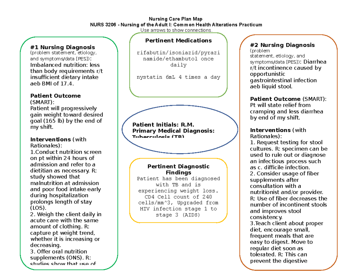 nursing research topics on hiv