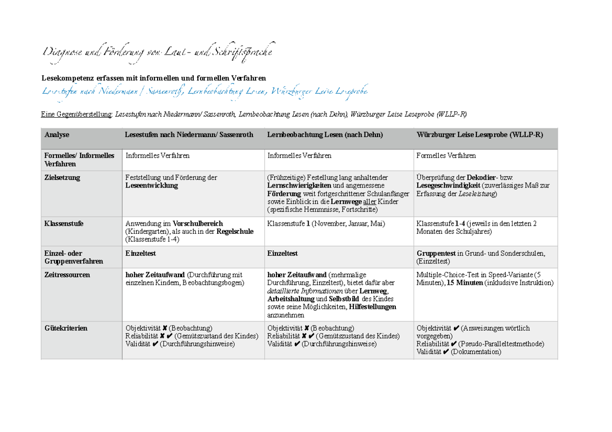 Gegenüberstellung In-:formelle Verfahren (Lesekompetenz) - Diagnose Und ...