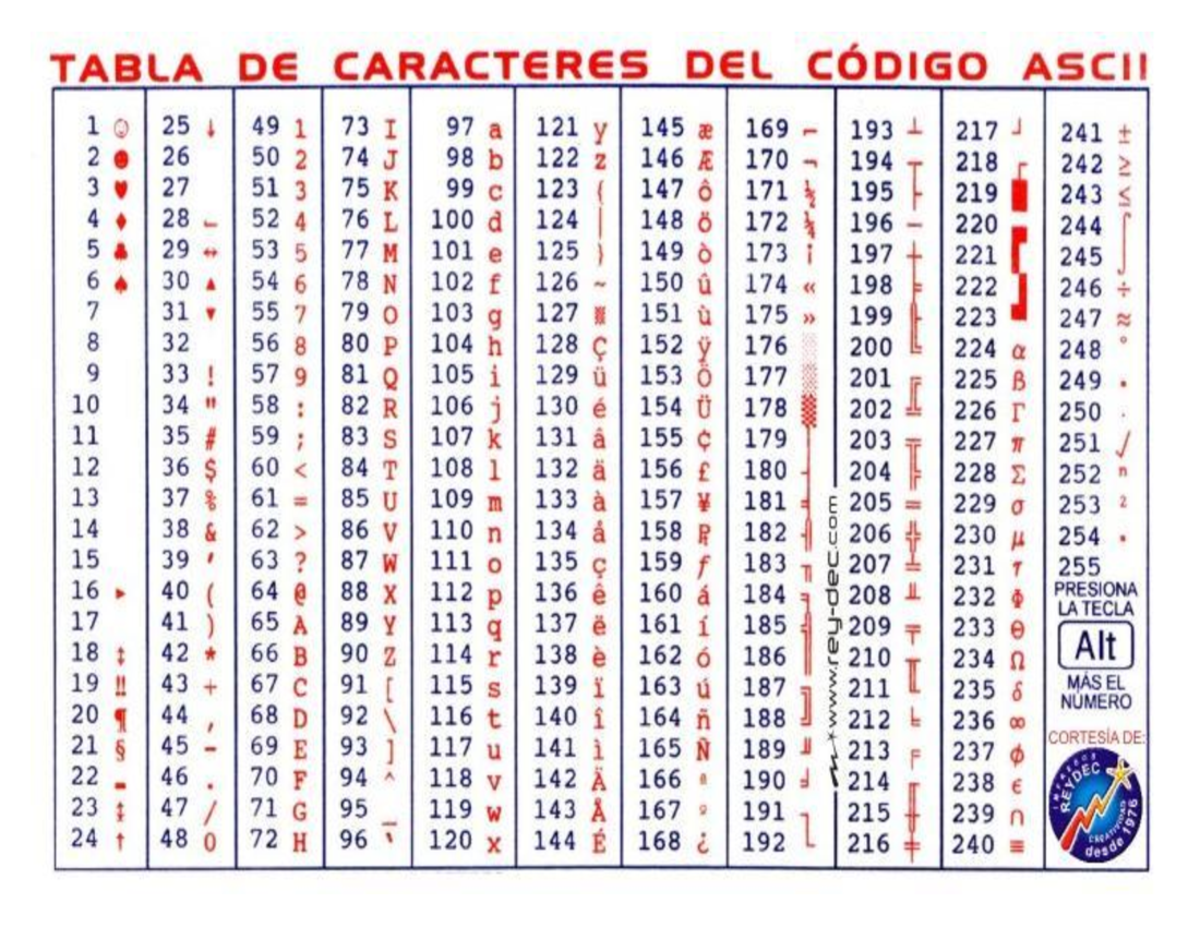 Código Ascii - Marketing en Redes Sociales - Studocu