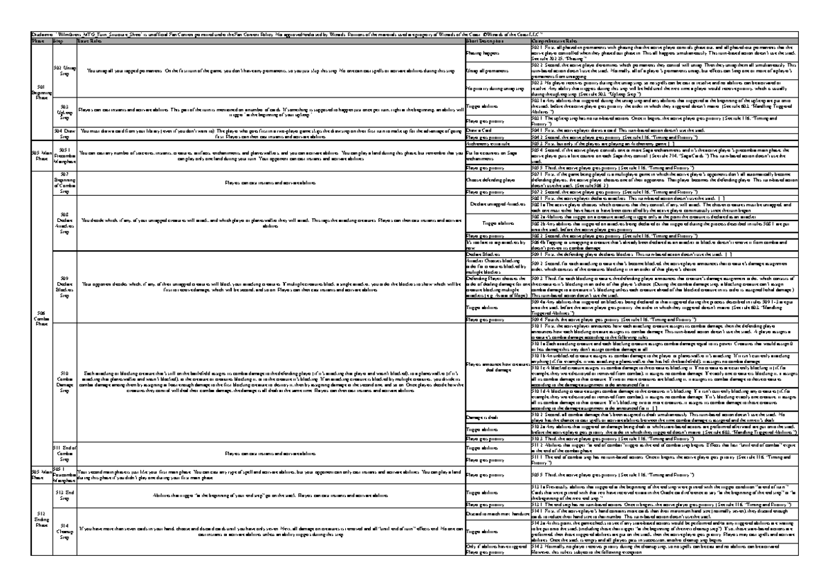 Wilm0rs MTG Turn Structure Sheet V1 - Disclaimer: 