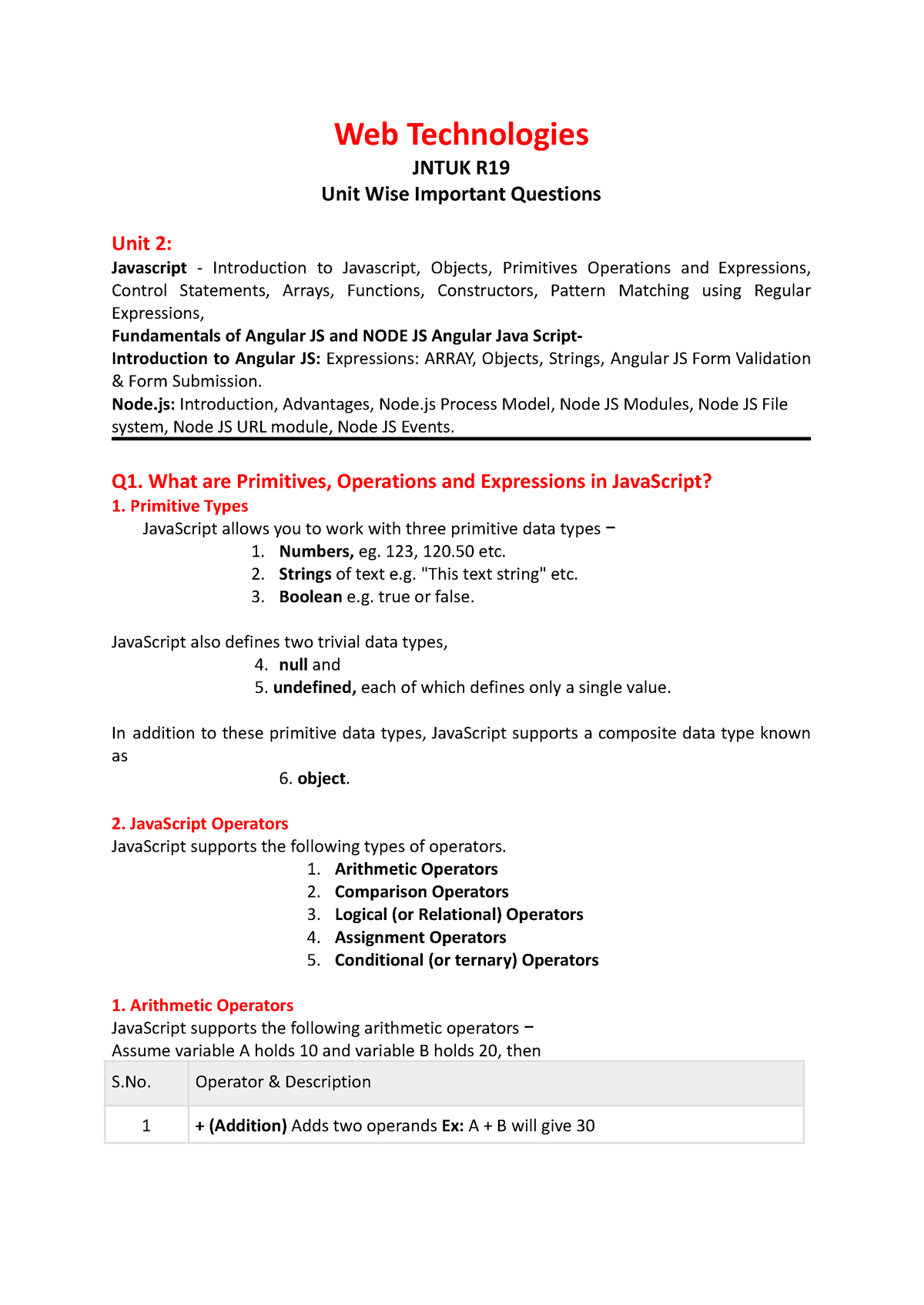 unit-2-pdf-mean-stack-second-unit-pdf-web-technologies-jntuk-r