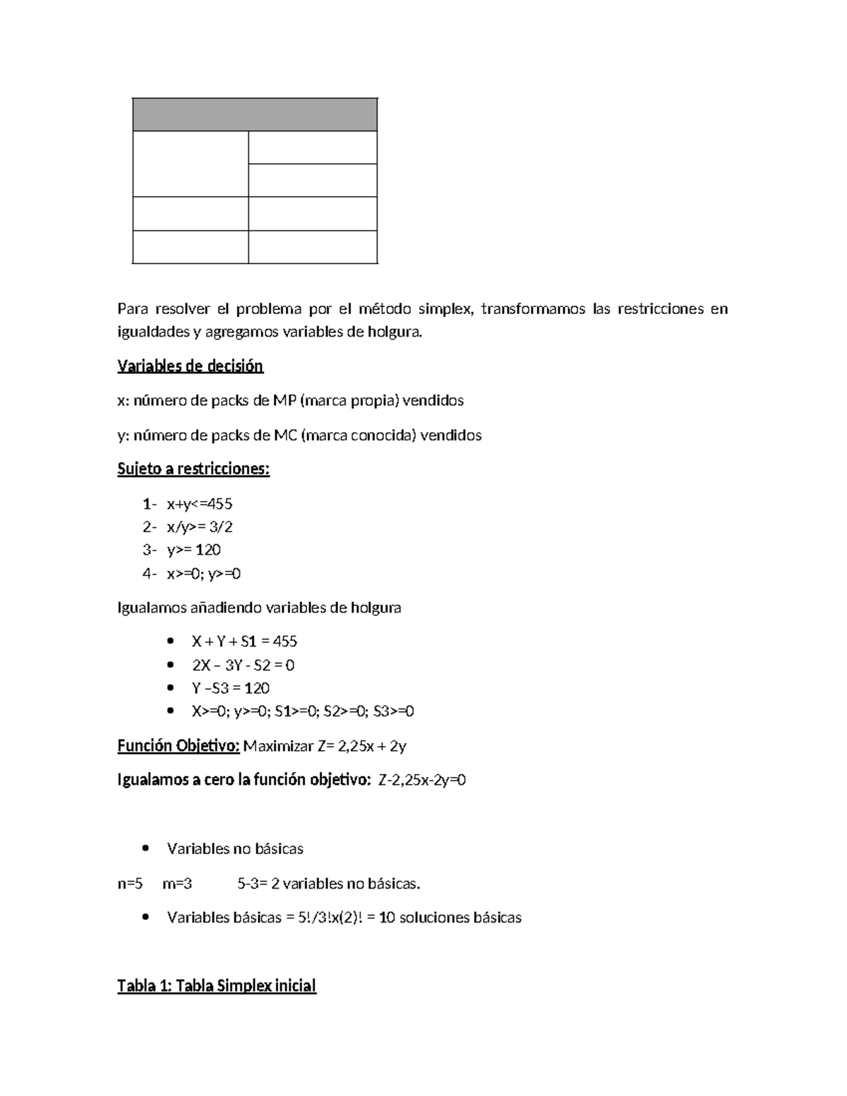 TP2 - Entregable - PRACTICO 2 - Para resolver el problema por el método ...