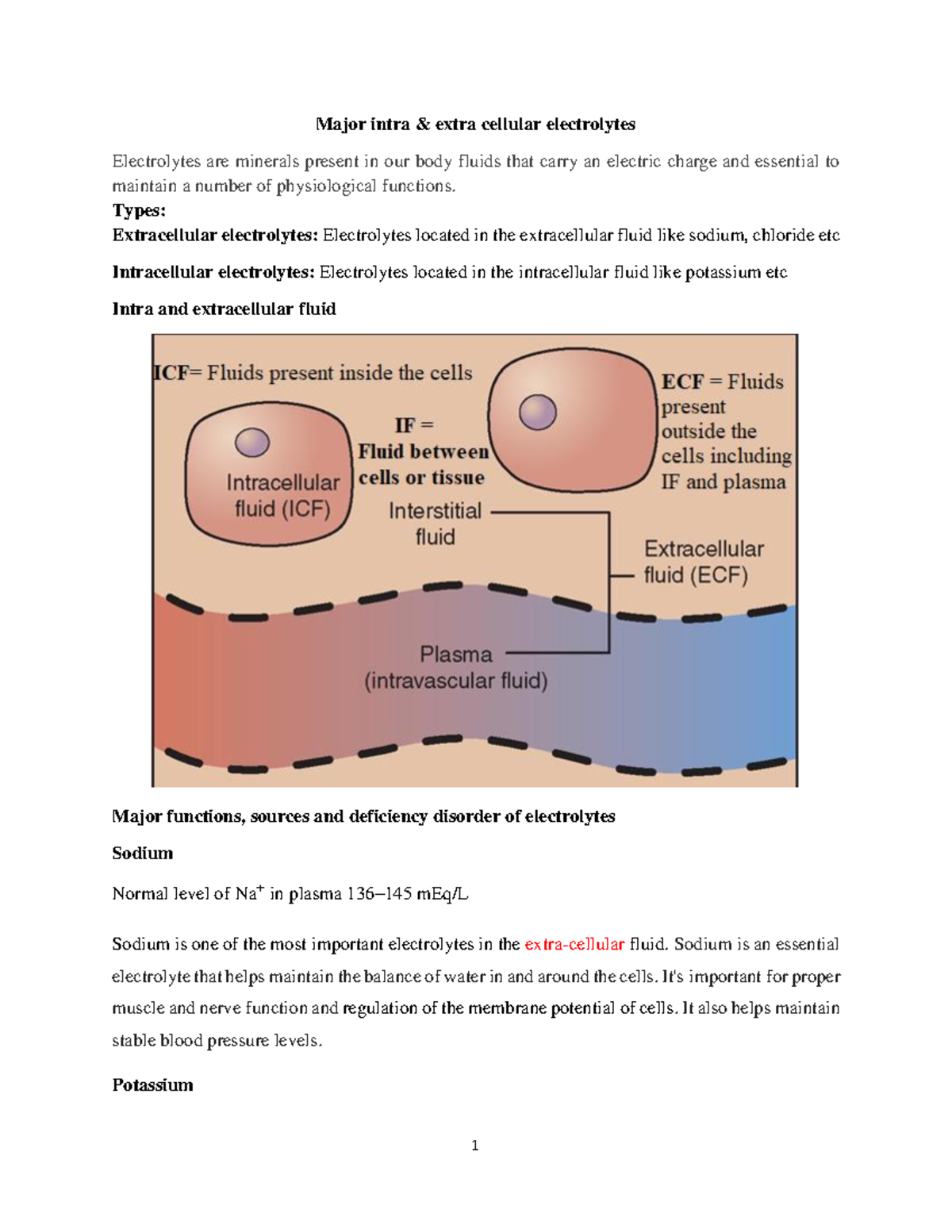 Electrolytes - pharm notes - Major intra & extra cellular electrolytes ...