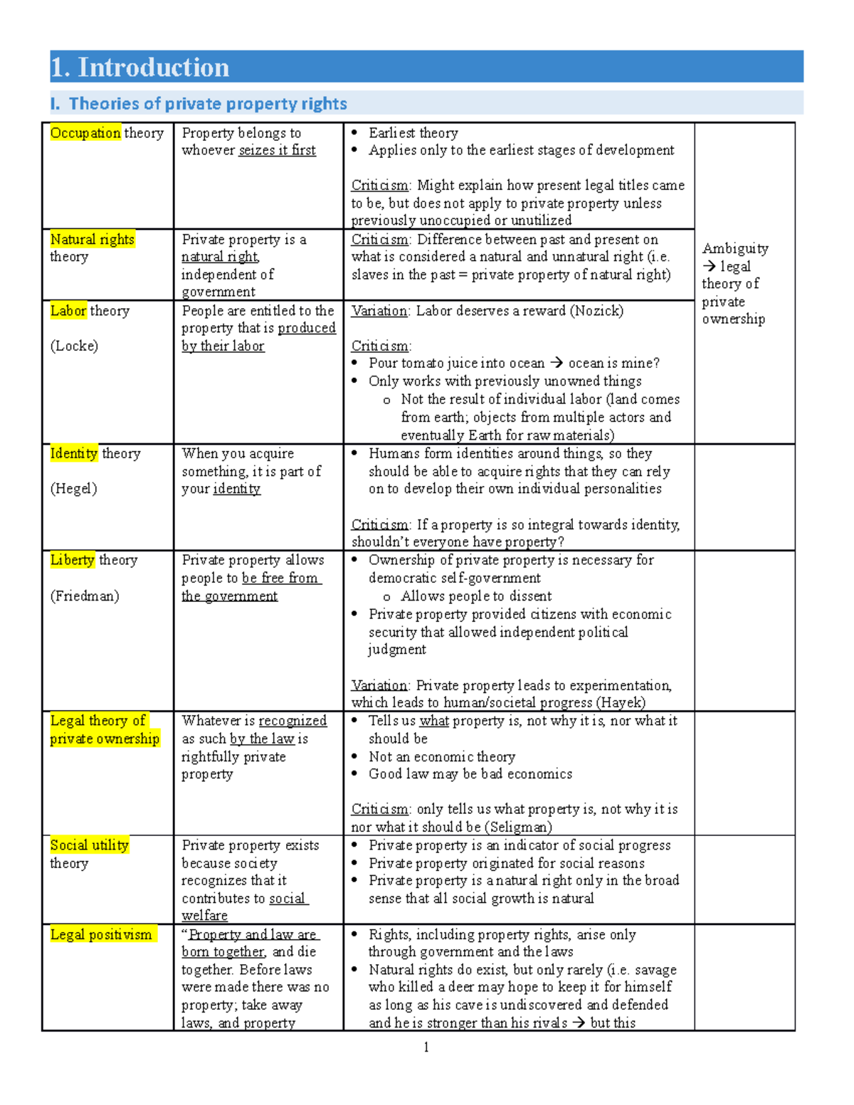 Property-Spring-2020-Outline - 1. Introduction I. Theories of private ...