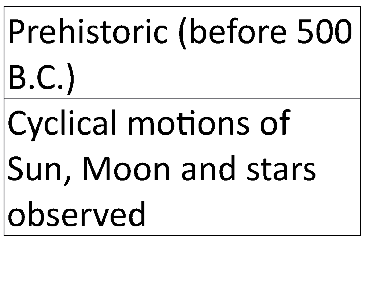 Prehistoric - math - Prehistoric (before 500 B.) Cyclical motions of ...