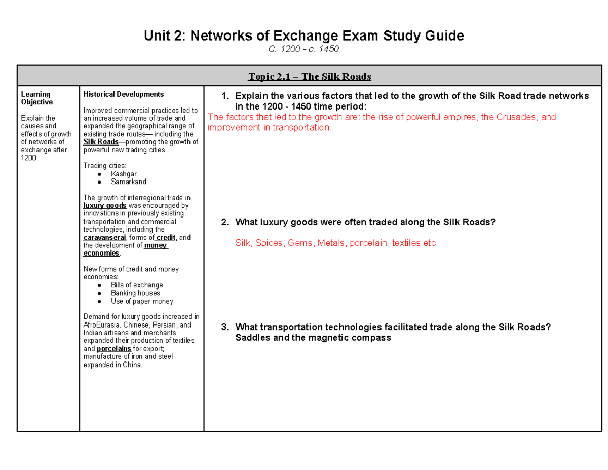Topic 2.1 The Silk Roads Reading Questions - Unit 2: Networks of ...