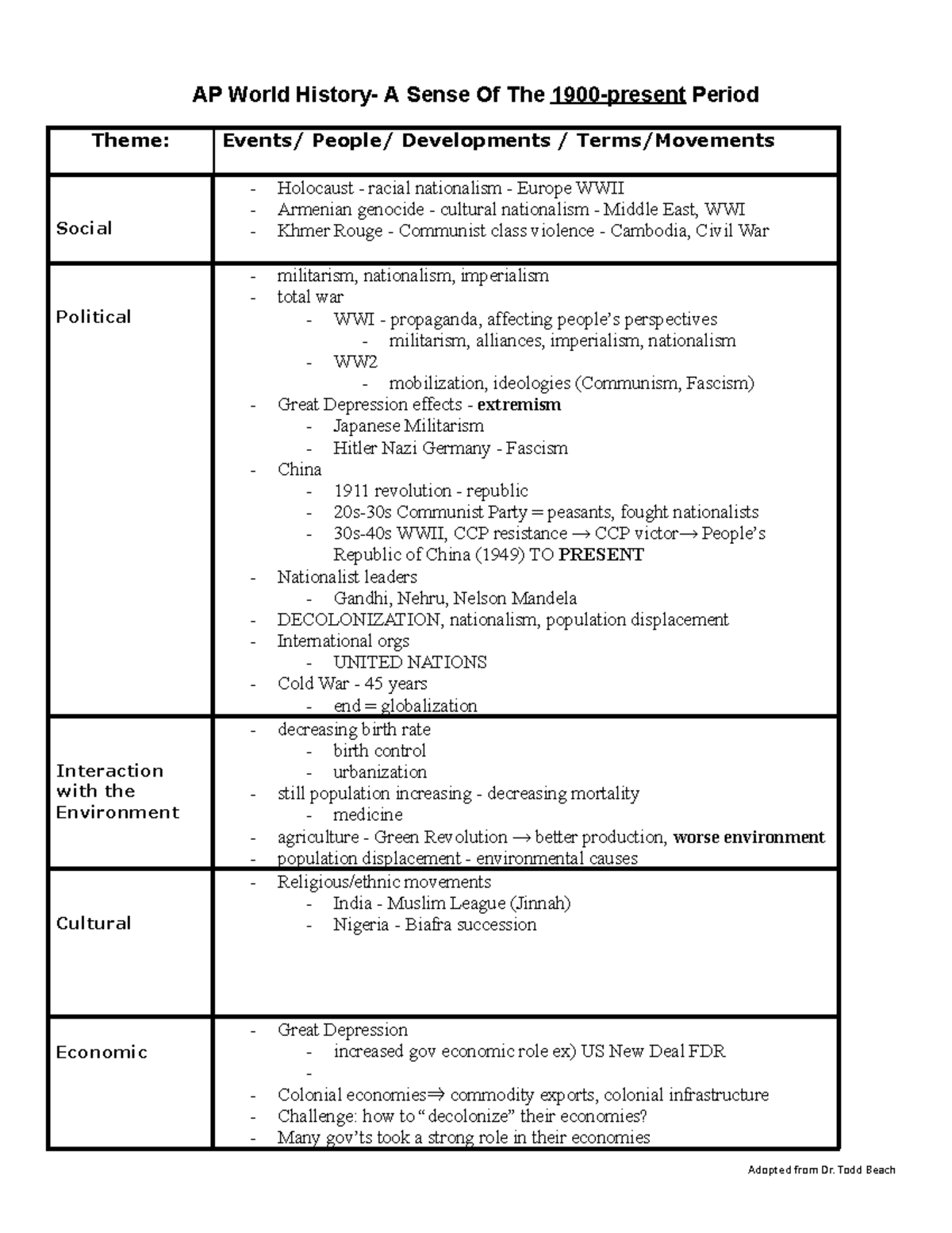 Ap World History Practice Saq 14 - fmwqlg1