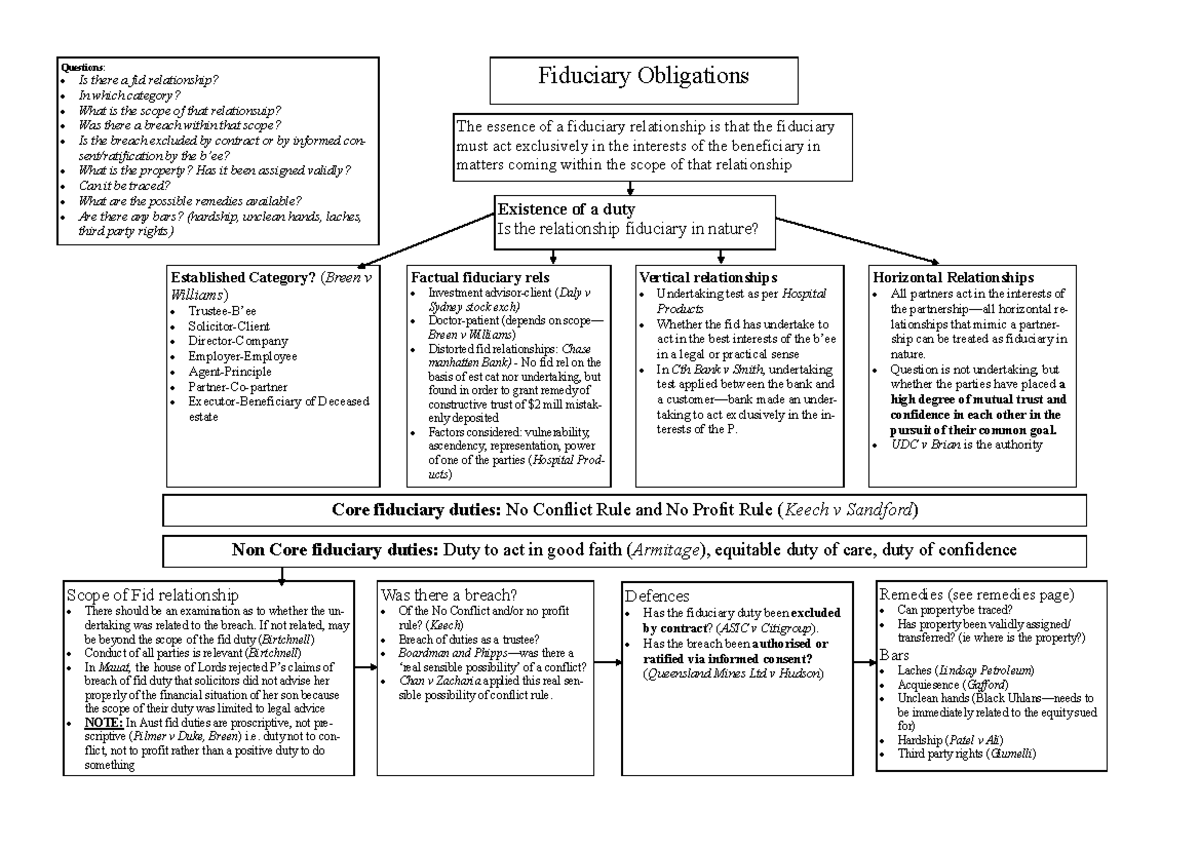 “equity+notes+for+final+exam - Questions: Is there a fid relationship ...
