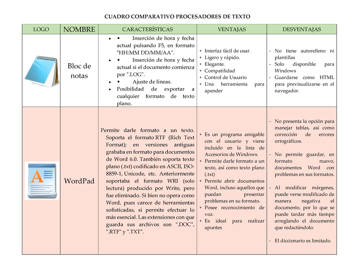 Cuadro Comparativo Procesadores De Texto Edwin Lemus Cuadro Comparativo Procesadores De 3851