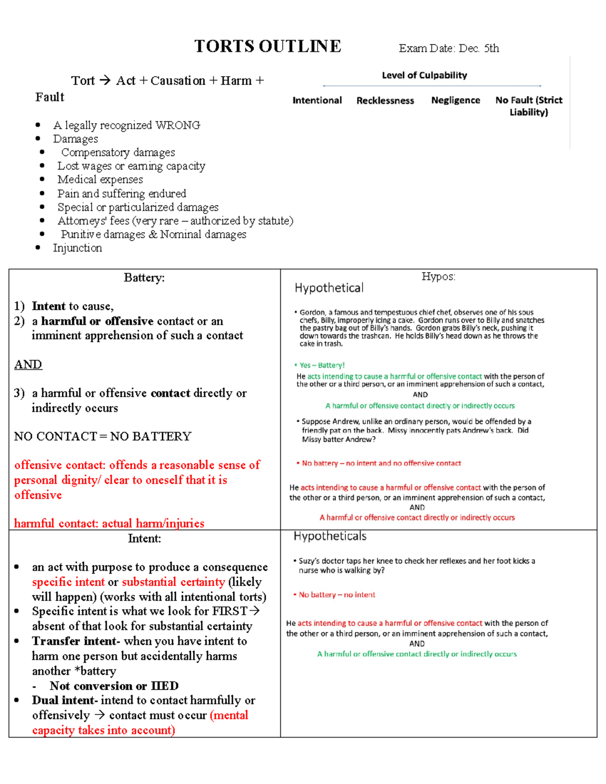 Tort Outline - TORTS OUTLINE Exam Date: Dec. 5th Tort Act + Causation ...