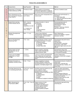 Activities of Daily Living (ADLS) and Instrumental Activities of Daily ...