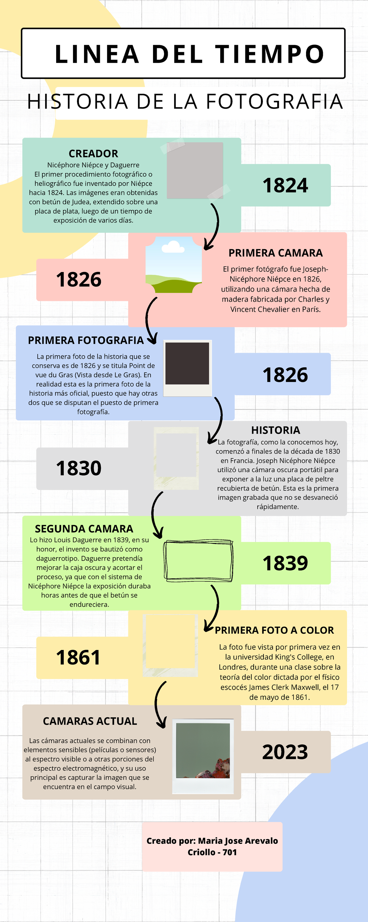 Infografia Linea Del Tiempo Timeline Historia Cronologia Empresa Profesional Multicolor Creado 2946