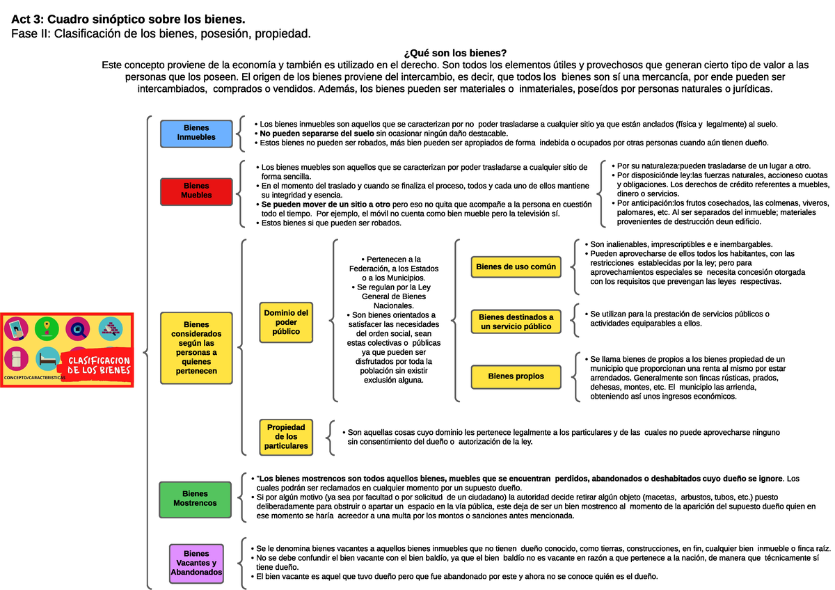 Act. 3 Cuadro Sinoprico Sobre Los Bienes Ok - ¿Qué Son Los Bienes? Este ...