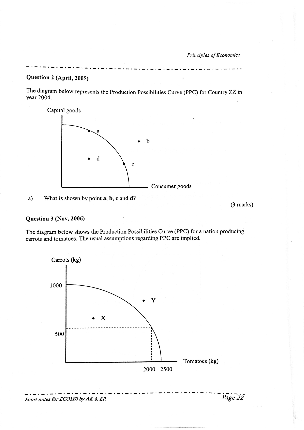 contoh assignment microeconomics uitm