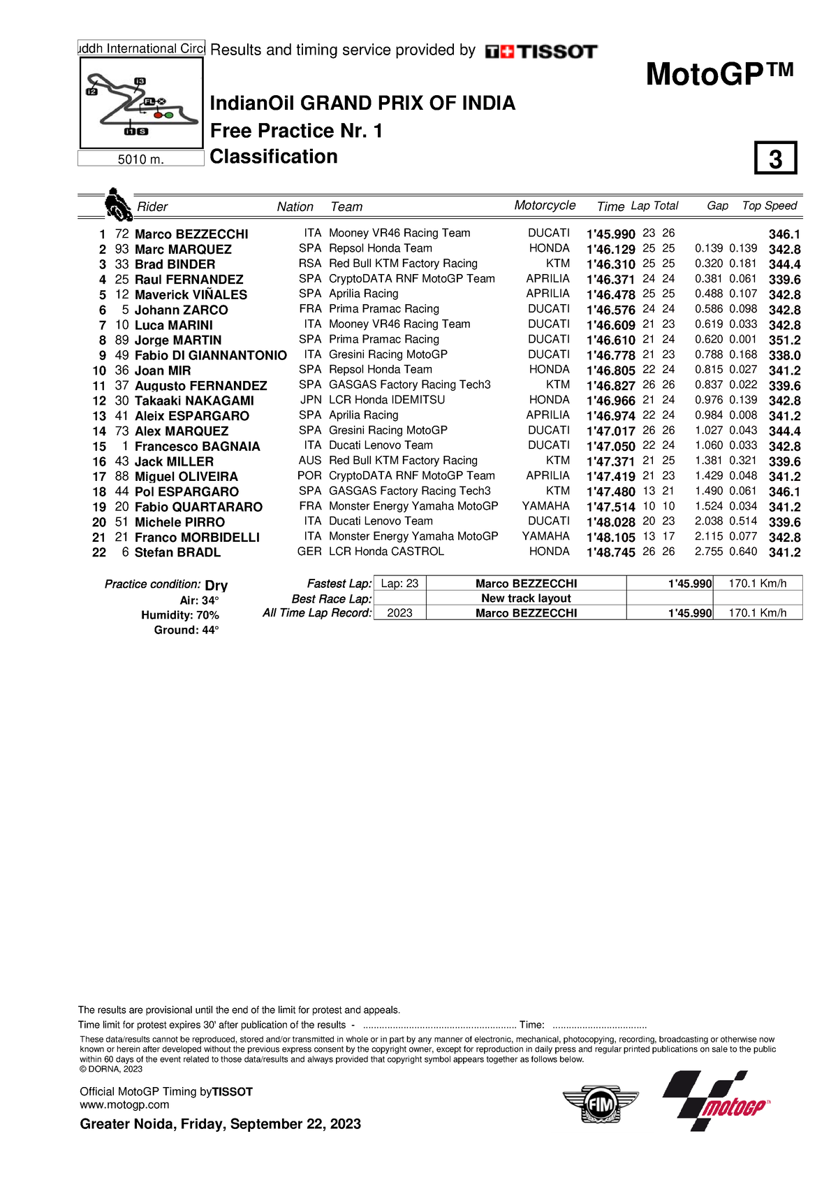 Average lap times calculation Rider Nation Team Motorcycle