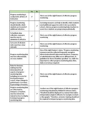elem visual and performing pace - C105: Elementary Visual & Performing ...
