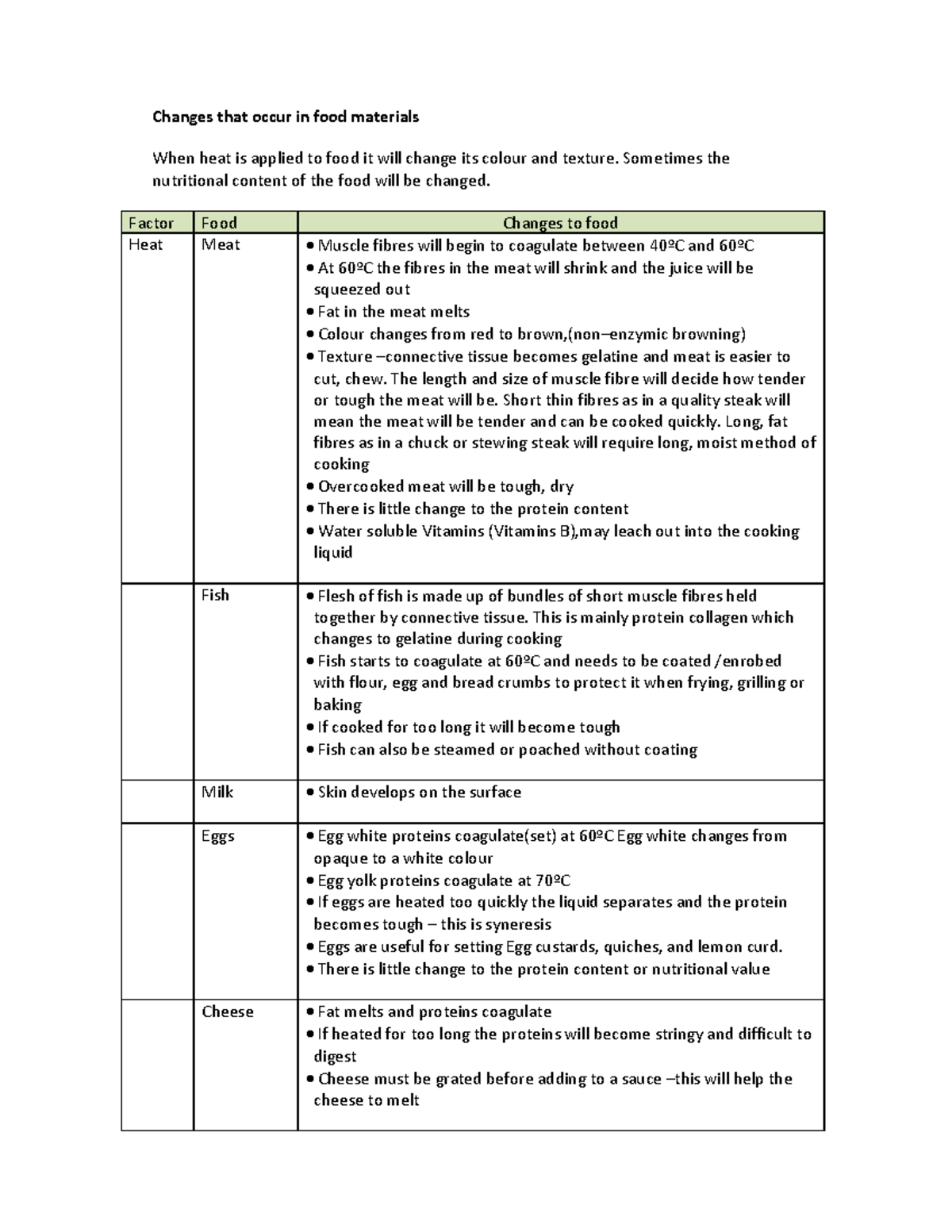 Changes that occur in food materials 1 methods of cooking Changes