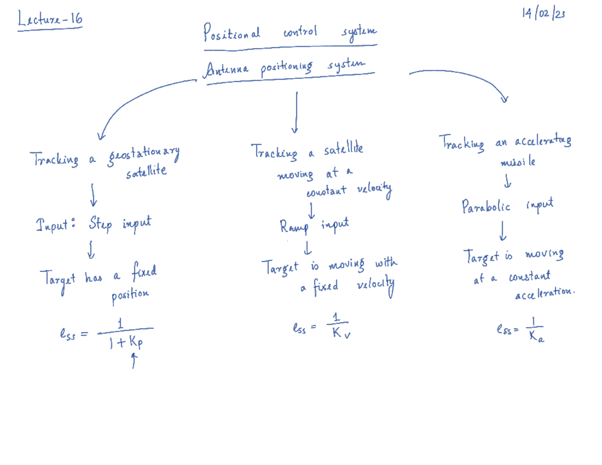 Lecture-16 Type of system and error constants - Control System - Studocu