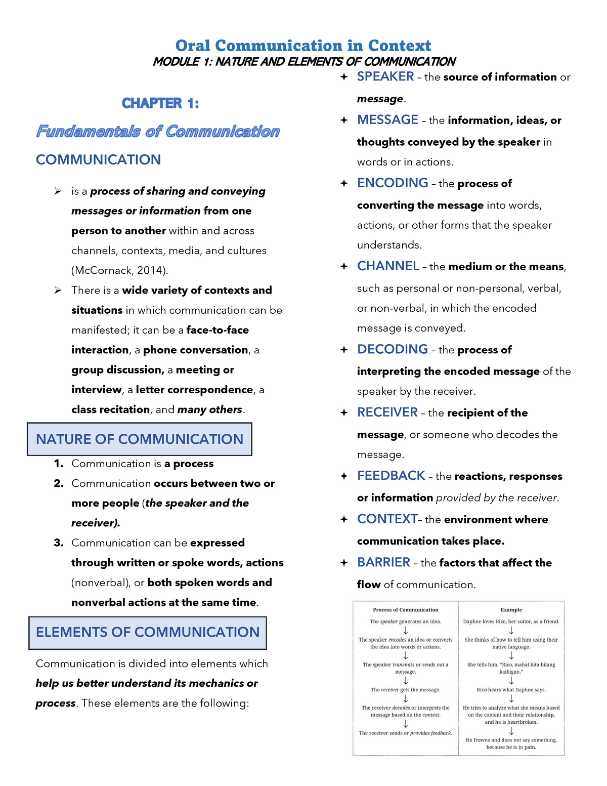 Oral Communication In BSHM Course MODULE 1 NATURE AND ELEMENTS OF 