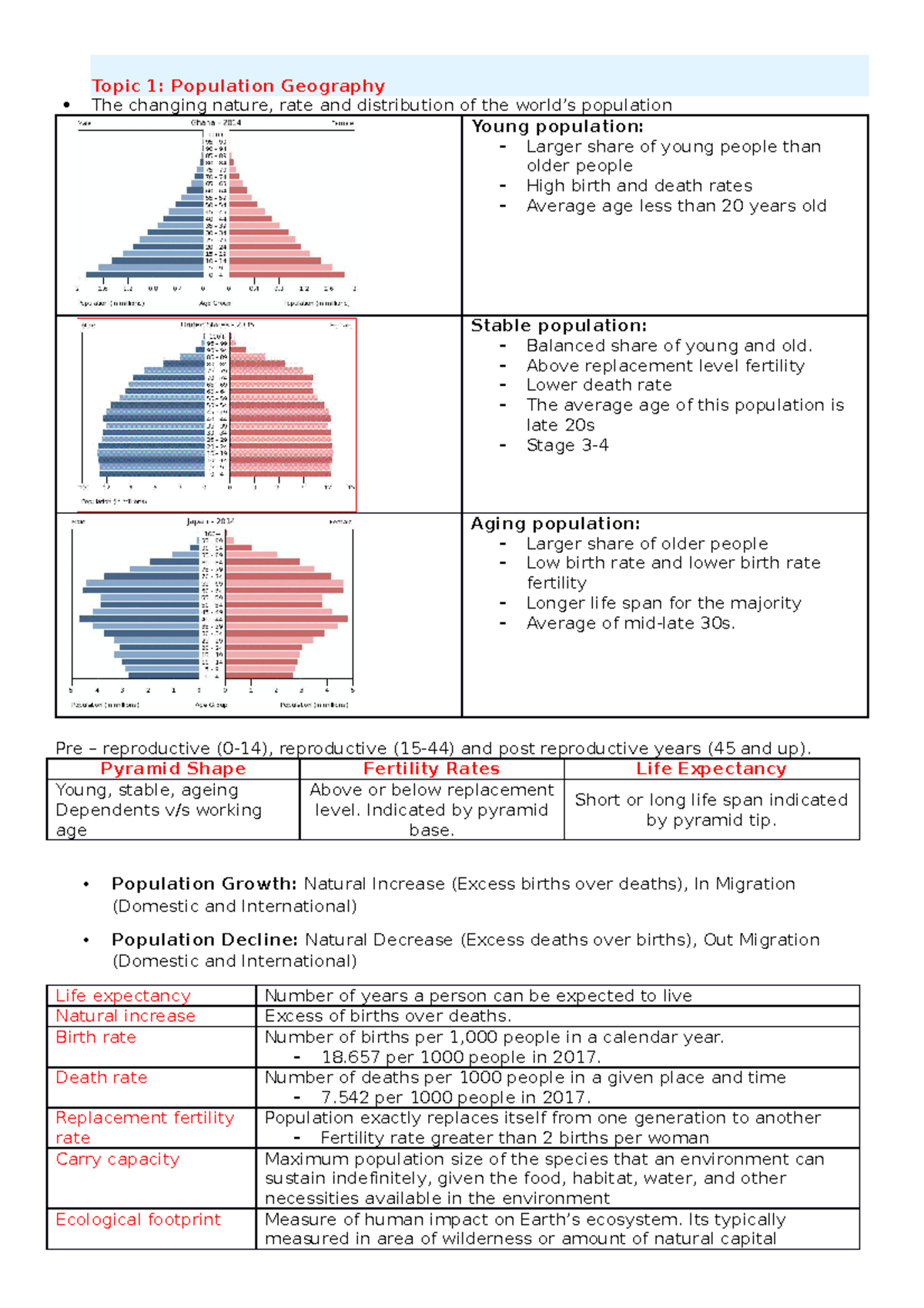 geography population assignment