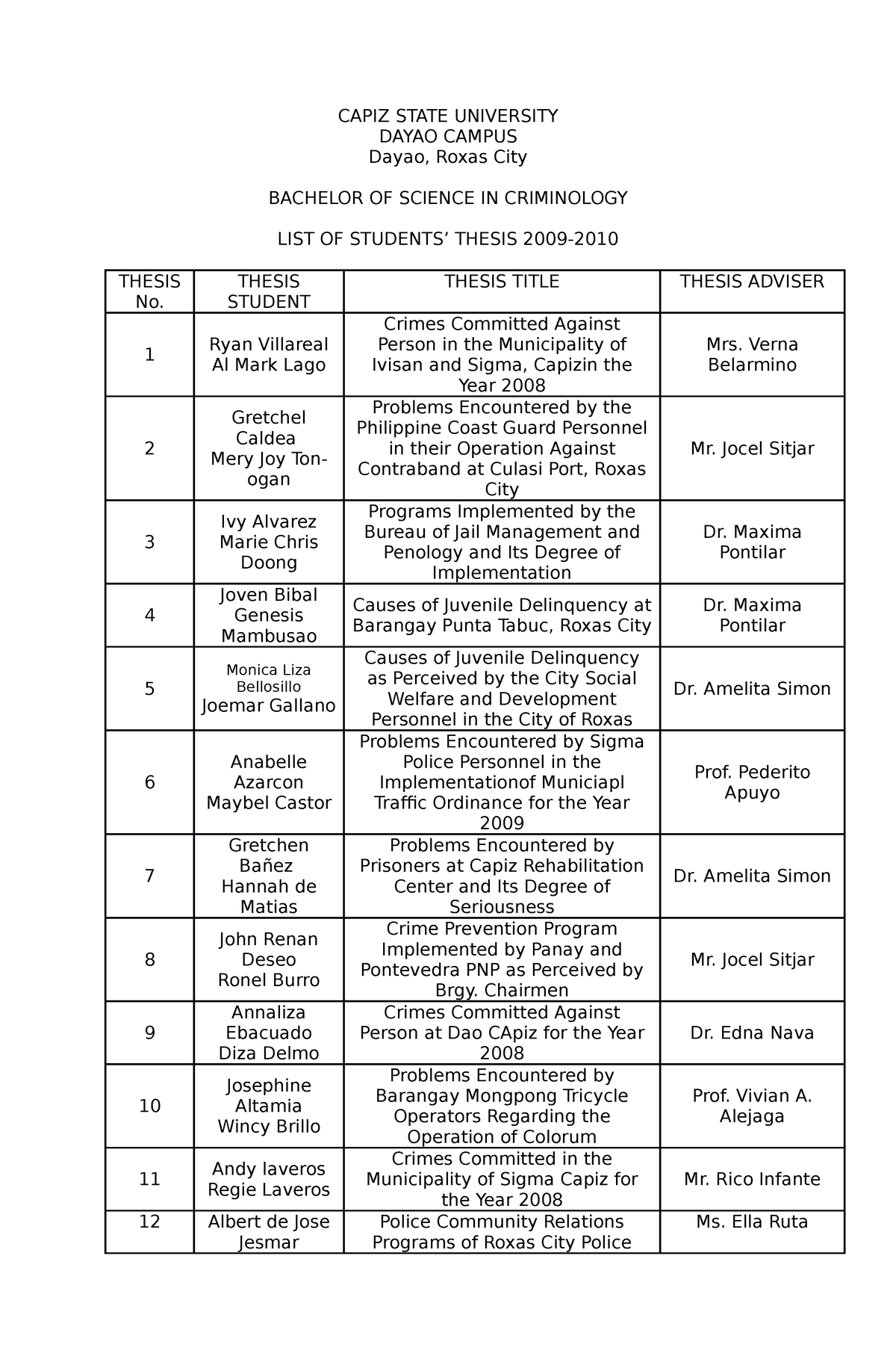 criminology thesis questionnaire