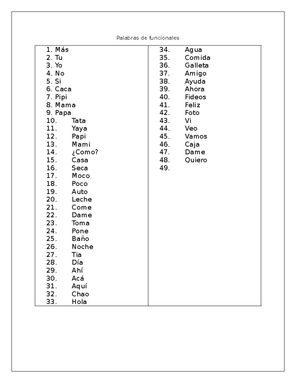 Palabras de funcionales - Más 2. Tu 3. Yo 4. No 5. Si 6. Caca 7. Pipi 8 ...