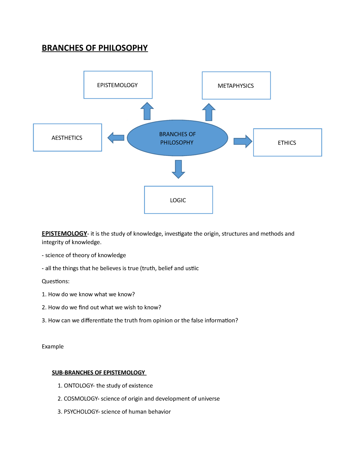 Branches Philosophy BRANCHES OF PHILOSOPHY EPISTEMOLOGY It Is The   Thumb 1200 1553 