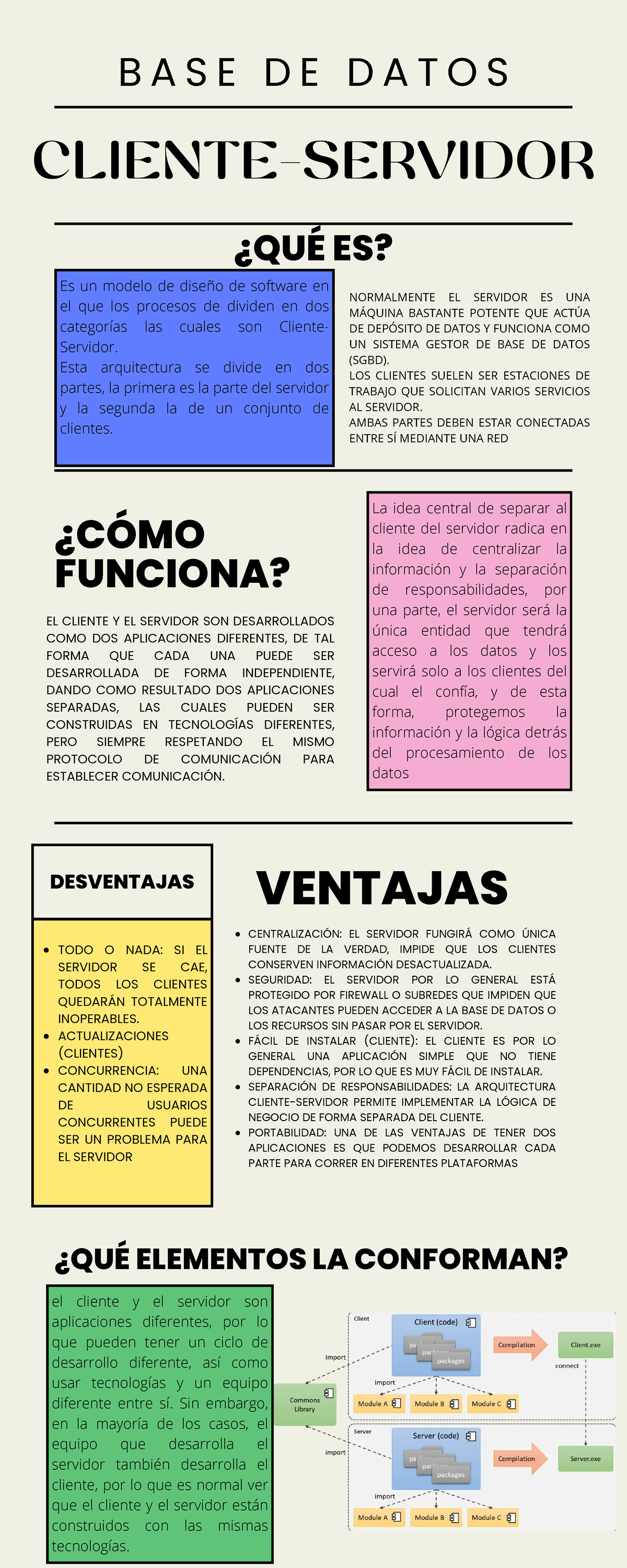 Infografía-cliente-servidor - Es un modelo de diseño de software en el ...