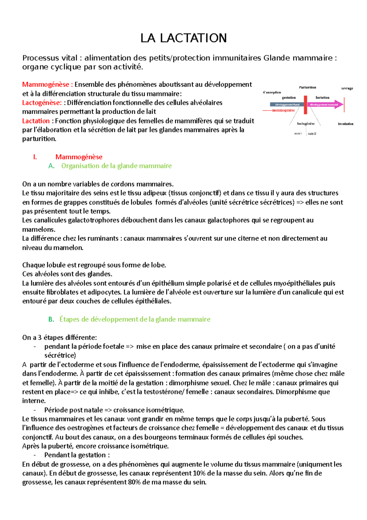 Arrêt De La Lactation | AA 116 : Relactation et lactation induite – XYFQCY