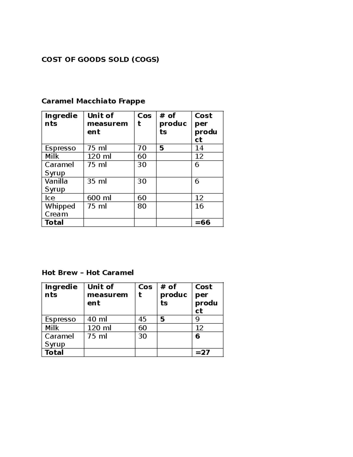 Cogs - adfs - COST OF GOODS SOLD (COGS) Caramel Macchiato Frappe ...