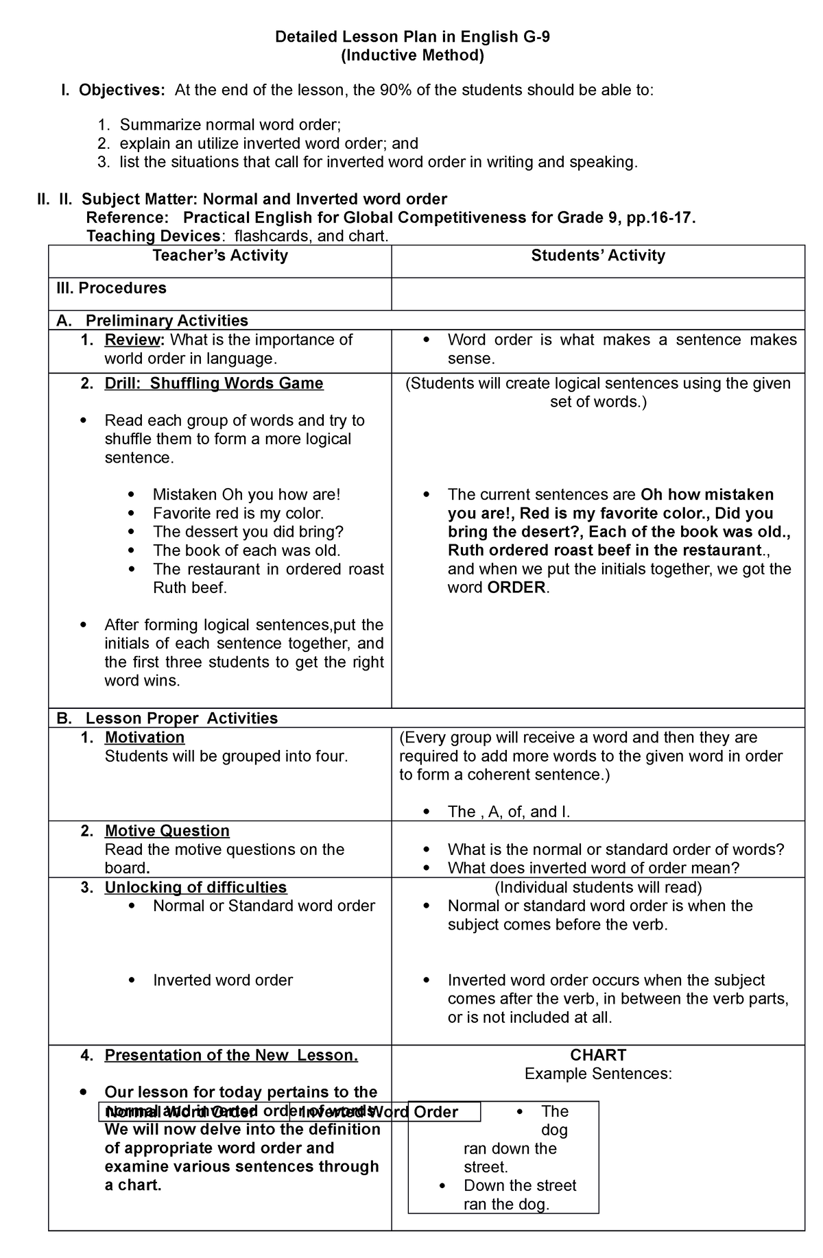 Jhs Dlp Detailed Lesson Plan In English Detailed Lesson Plan In Hot Hot Sex Picture 9709