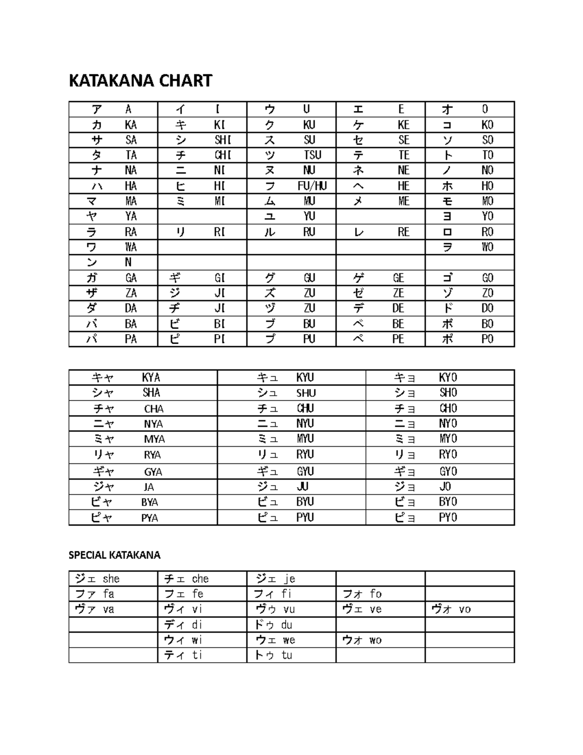 Katakana- Chart - KATAKANA CHART ア A イ I ウ U エ E オ O カ KA キ KI ク KU ケ ...
