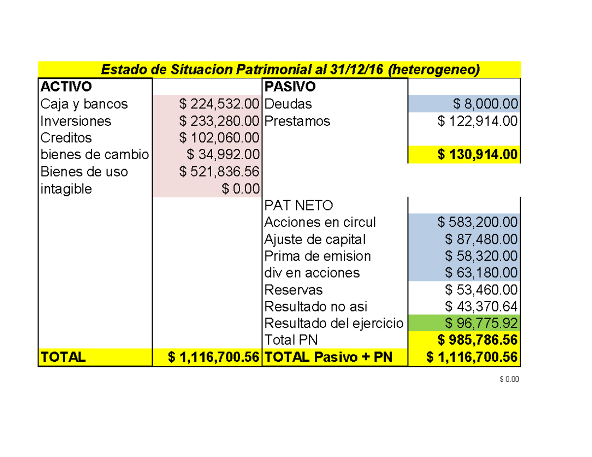 Solucion adicional 2 2017 - Estado de Situacion Patrimonial al ...