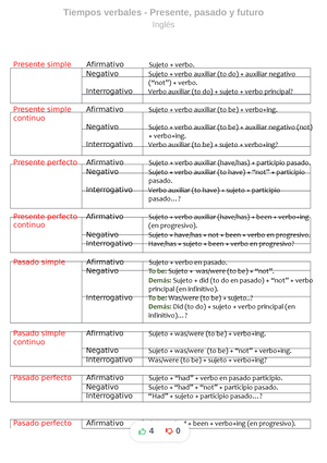 Evolve Digital Level 3 Irregular verbs list - Evolve Digital Irregular ...