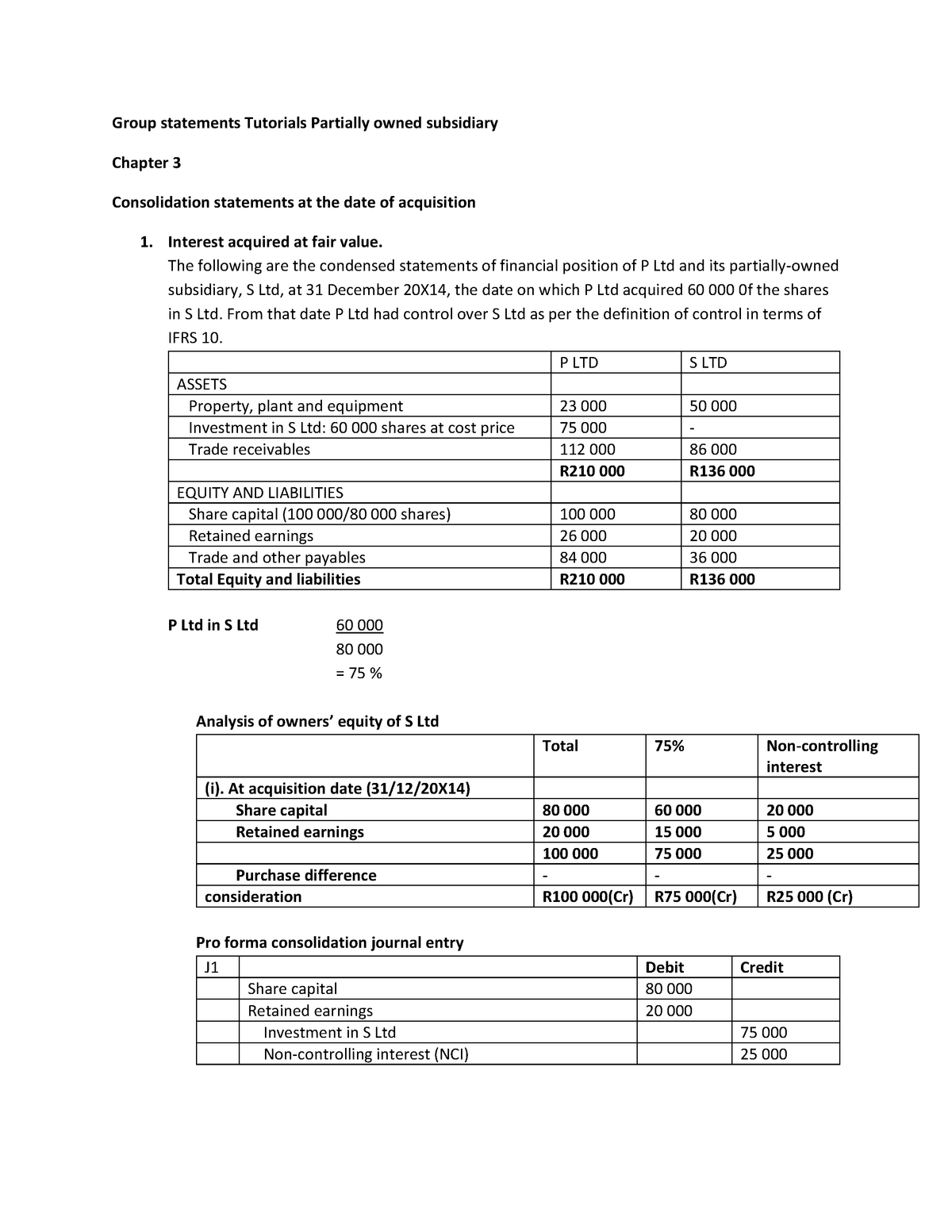 group-statements-tutorials-partially-owned-subsidiary-2021-group