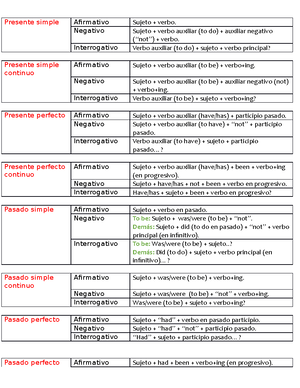 Intensificadores EN Inglés - INTENSIFICADORES EN INGLÉS Intensidad ...