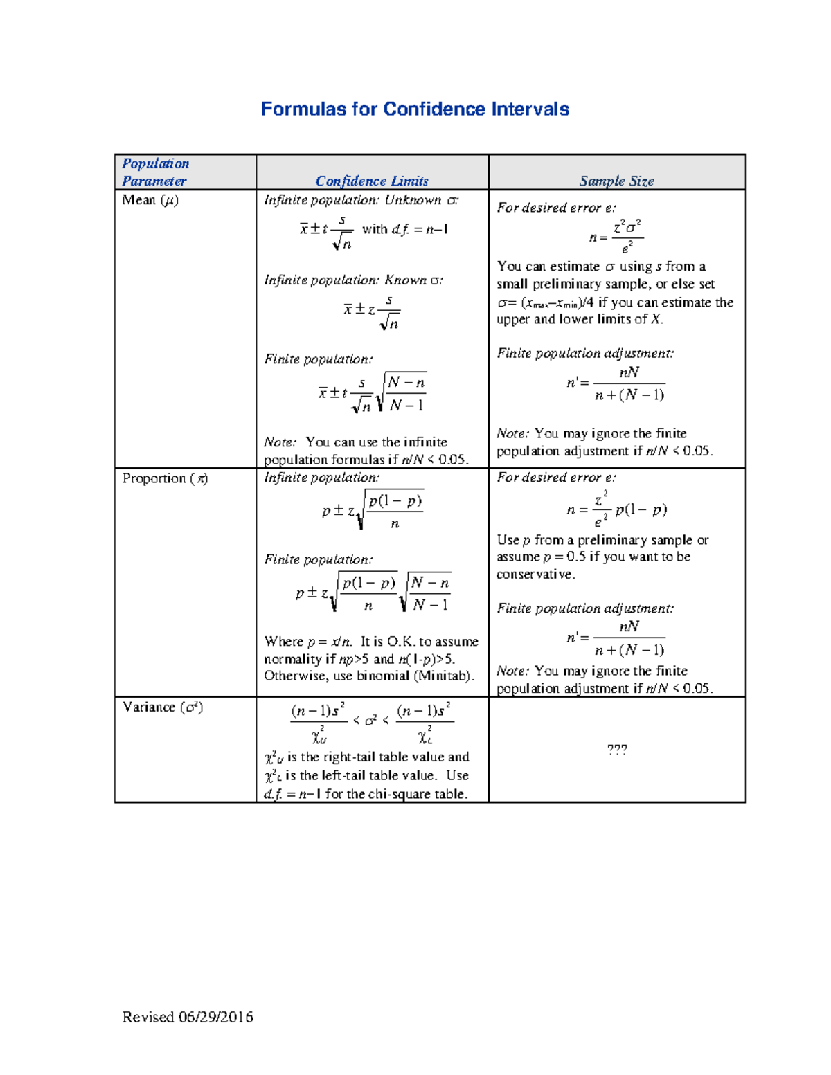 08-08 Equations-Conf Int - Revised 06 / 29 /20 16 Formulas for ...