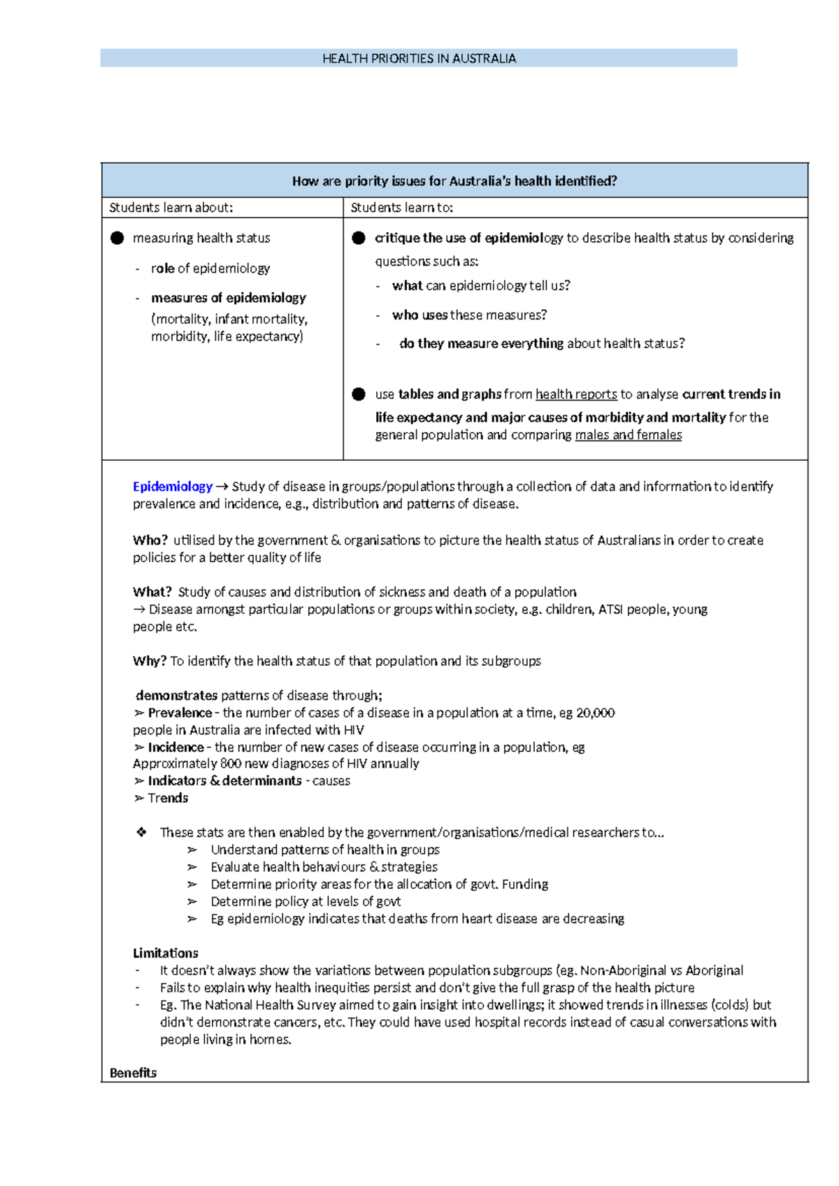 Health Priorities Quick syllabus Notes Pdhpe - How are priority issues ...