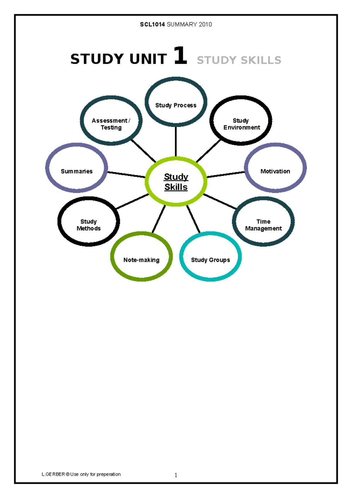 SCL1501-unit summaries - STUDY UNIT 1 STUDY SKILLS L© Use only for ...
