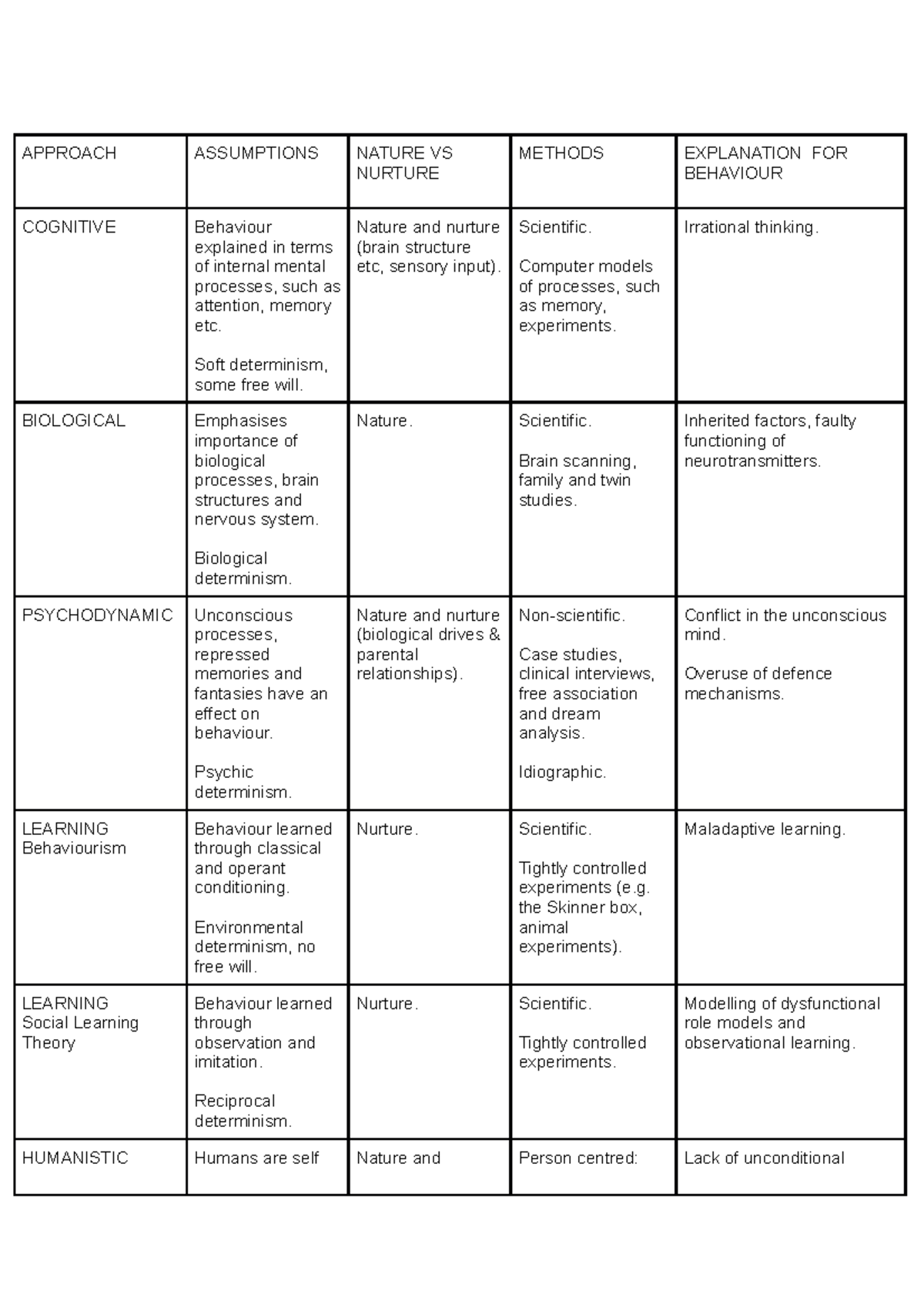 Comparison of Approaches - APPROACH ASSUMPTIONS NATURE VS NURTURE ...