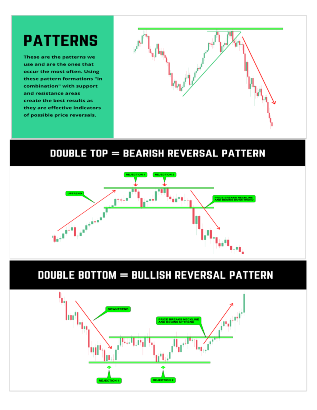 Price Action Patterns - FINANCE 363 - Studocu