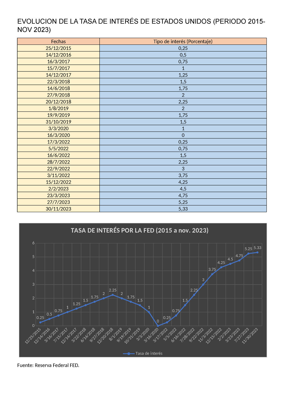 Evolucion DE LA TASA DE Interés DE Estados Unidos - EVOLUCION DE LA ...